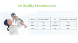 Acerpure Cool C2 (Air Purifier + Air Circulator)