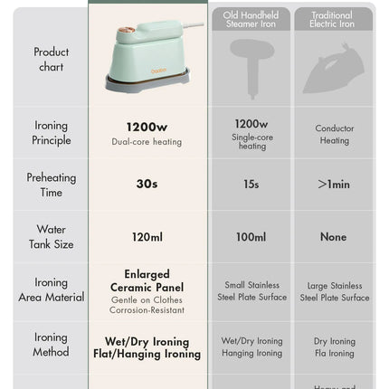 Gaabor Handheld Iron Steamer Dual Heat Core Strong Steam (HM-M01A)