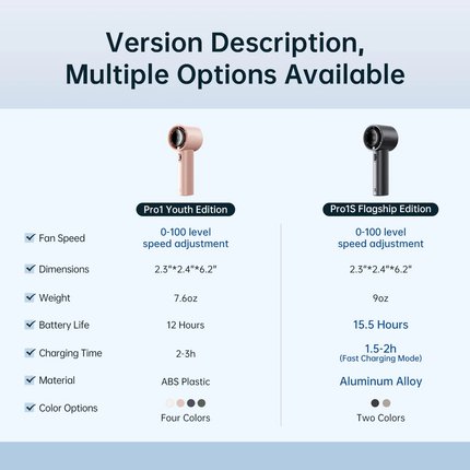 Jisulife Handheld Fan Pro 1S (FA53 PRO)
