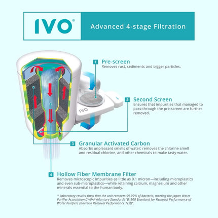 IVO C151 Cartridge Refill Value Pack (3 Cartridges)