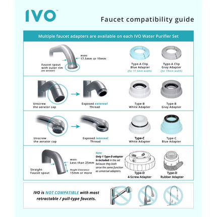 IVO SB151 Faucet-mounted Water Purifier Set