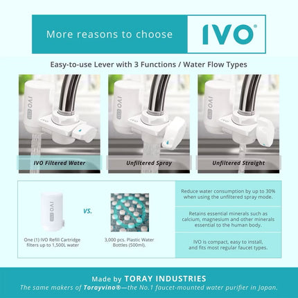 IVO C151 Cartridge Refill Value Pack (3 Cartridges)